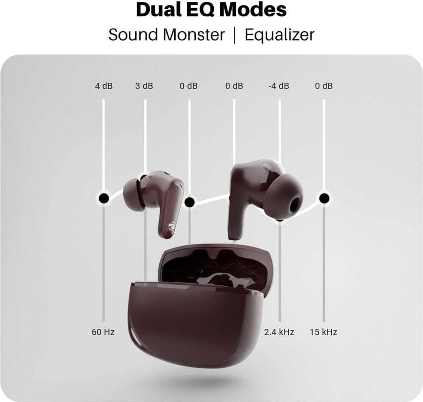 Zebronics Dh'vny E11 Wireless Earbuds | 45H Backup | ENC | Gaming Mode | BT 5.4